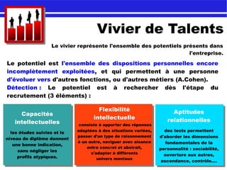 Vivier de Talents
Le potentiel est l'ensemble des dispositions personnelles encore
incomplètement exploitées, et qui permettent à une personne
d'évoluer vers d'autres fonctions, ou d'autres métiers (A.Cohen).
Détection : Le potentiel est à rechercher dès l'étape du
recrutement (3 éléments) :
Le vivier représente l'ensemble des potentiels présents dans
l'entreprise.
Capacités
intellectuelles
les études suivies et le
niveau de diplôme donnent
une bonne indication,
sans négliger les
profils atypiques.
Capacités
intellectuelles
les études suivies et le
niveau de diplôme donnent
une bonne indication,
sans négliger les
profils atypiques.
Flexibilité
intellectuelle
consiste à apporter des réponses
adaptées à des situations variées,
passer d'un type de raisonnement
à un autre, naviguer avec aisance
entre concret et abstrait,
s'adapter à différents
univers mentaux
Aptitudes
relationnelles
des tests permettent
d'aborder les dimensions
fondamentales de la
personnalité : sociabilité,
ouverture aux autres,
ascendance, contrôle....
 