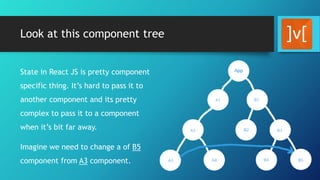 Look at this component tree
State in React JS is pretty component
specific thing. It’s hard to pass it to
another component and its pretty
complex to pass it to a component
when it’s bit far away.
Imagine we need to change a of B5
component from A3 component.
 