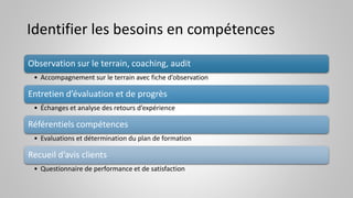 Identifier les besoins en compétences
Observation sur le terrain, coaching, audit
• Accompagnement sur le terrain avec fiche d’observation
Entretien d’évaluation et de progrès
• Échanges et analyse des retours d’expérience
Référentiels compétences
• Evaluations et détermination du plan de formation
Recueil d’avis clients
• Questionnaire de performance et de satisfaction
 