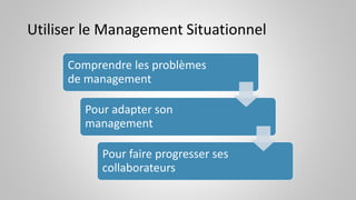 Utiliser le Management Situationnel
Comprendre les problèmes
de management
Pour adapter son
management
Pour faire progresser ses
collaborateurs
 