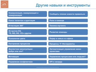 Другие навыки и инструменты
Сообщать плохие новости правильно
Техника коучинга
Построение процессов
Поиск талантов и адаптация Роли в команде
Коммуникация, коммуникация и
коммуникация
Процессы  Инструменты
IQ против EQ.
TQ, MQ, BQ, VQ и другие
Аттестация 360°
Развитие команды
………………………………
Мотивация
KPI и наградаУправление конфликтами
Диалектика манипуляции:
добро или зло?
Психология цвета Лидер в семье и в офисе
Управление процессами или людьми?
Автоматизация управления мини-
проектами
 