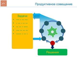 Задачи
• --- - -- ---
• - -- - -- --
• -- -- - ----
• --- -- -- --
• ----- - -- -
Решения
Продуктивное совещание
 