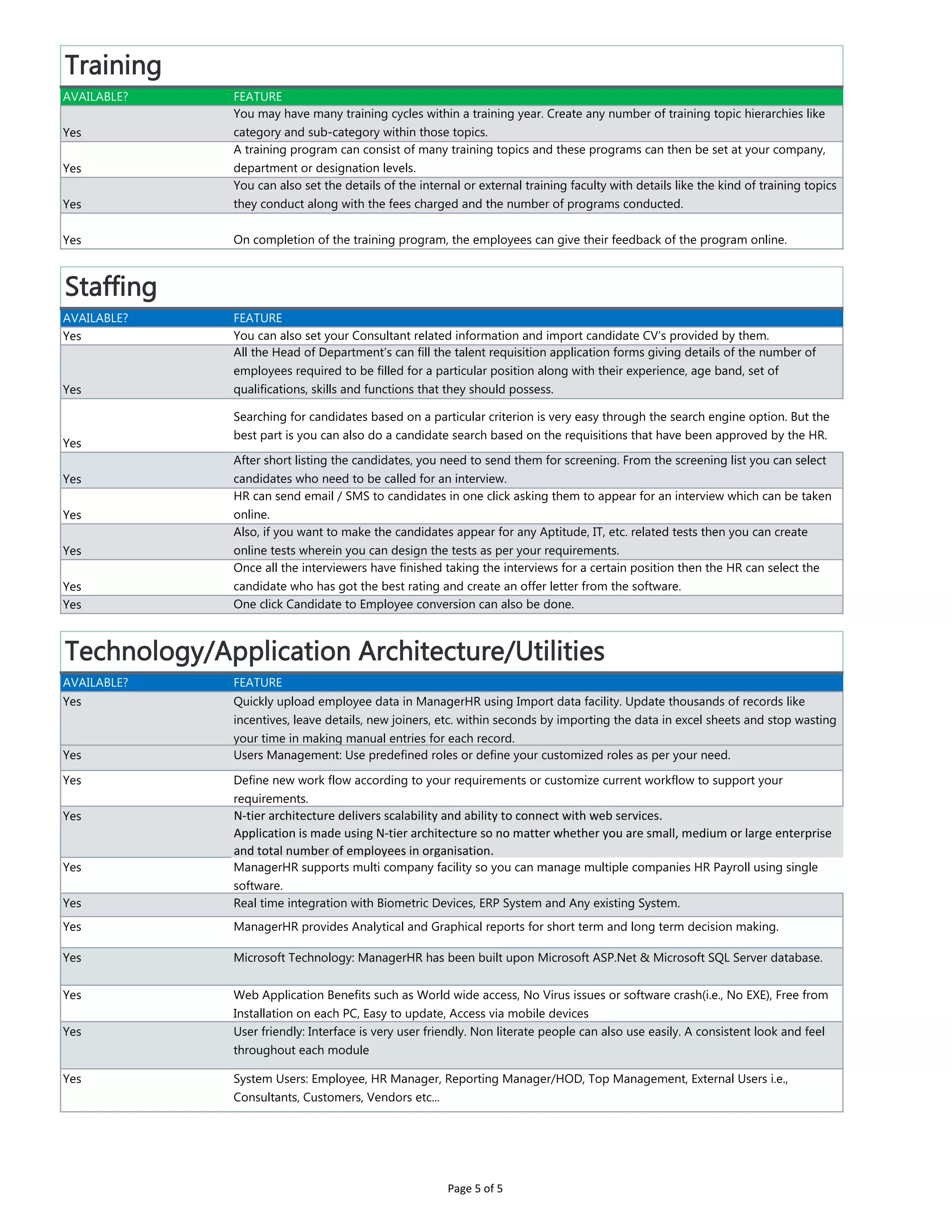 Training
AVAILABLE? FEATURE
Yes
You may have many training cycles within a training year. Create any number of training topic hierarchies like
category and sub-category within those topics.
Yes
A training program can consist of many training topics and these programs can then be set at your company,
department or designation levels.
Yes
You can also set the details of the internal or external training faculty with details like the kind of training topics
they conduct along with the fees charged and the number of programs conducted.
Yes On completion of the training program, the employees can give their feedback of the program online.
Staffing
AVAILABLE? FEATURE
Yes You can also set your Consultant related information and import candidate CV’s provided by them.
Yes
All the Head of Department’s can fill the talent requisition application forms giving details of the number of
employees required to be filled for a particular position along with their experience, age band, set of
qualifications, skills and functions that they should possess.
Yes
Searching for candidates based on a particular criterion is very easy through the search engine option. But the
best part is you can also do a candidate search based on the requisitions that have been approved by the HR.
Yes
After short listing the candidates, you need to send them for screening. From the screening list you can select
candidates who need to be called for an interview.
Yes
HR can send email / SMS to candidates in one click asking them to appear for an interview which can be taken
online.
Yes
Also, if you want to make the candidates appear for any Aptitude, IT, etc. related tests then you can create
online tests wherein you can design the tests as per your requirements.
Yes
Once all the interviewers have finished taking the interviews for a certain position then the HR can select the
candidate who has got the best rating and create an offer letter from the software.
Yes One click Candidate to Employee conversion can also be done.
Technology/Application Architecture/Utilities
AVAILABLE? FEATURE
Yes Quickly upload employee data in ManagerHR using Import data facility. Update thousands of records like
incentives, leave details, new joiners, etc. within seconds by importing the data in excel sheets and stop wasting
your time in making manual entries for each record.
Yes Users Management: Use predefined roles or define your customized roles as per your need.
Yes Define new work flow according to your requirements or customize current workflow to support your
requirements.
Yes N-tier architecture delivers scalability and ability to connect with web services.
Application is made using N-tier architecture so no matter whether you are small, medium or large enterprise
and total number of employees in organisation.
Yes ManagerHR supports multi company facility so you can manage multiple companies HR Payroll using single
software.
Yes Real time integration with Biometric Devices, ERP System and Any existing System.
Yes ManagerHR provides Analytical and Graphical reports for short term and long term decision making.
Yes Microsoft Technology: ManagerHR has been built upon Microsoft ASP.Net & Microsoft SQL Server database.
Yes Web Application Benefits such as World wide access, No Virus issues or software crash(i.e., No EXE), Free from
Installation on each PC, Easy to update, Access via mobile devices
Yes User friendly: Interface is very user friendly. Non literate people can also use easily. A consistent look and feel
throughout each module
Yes System Users: Employee, HR Manager, Reporting Manager/HOD, Top Management, External Users i.e.,
Consultants, Customers, Vendors etc...
Page 5 of 5
 