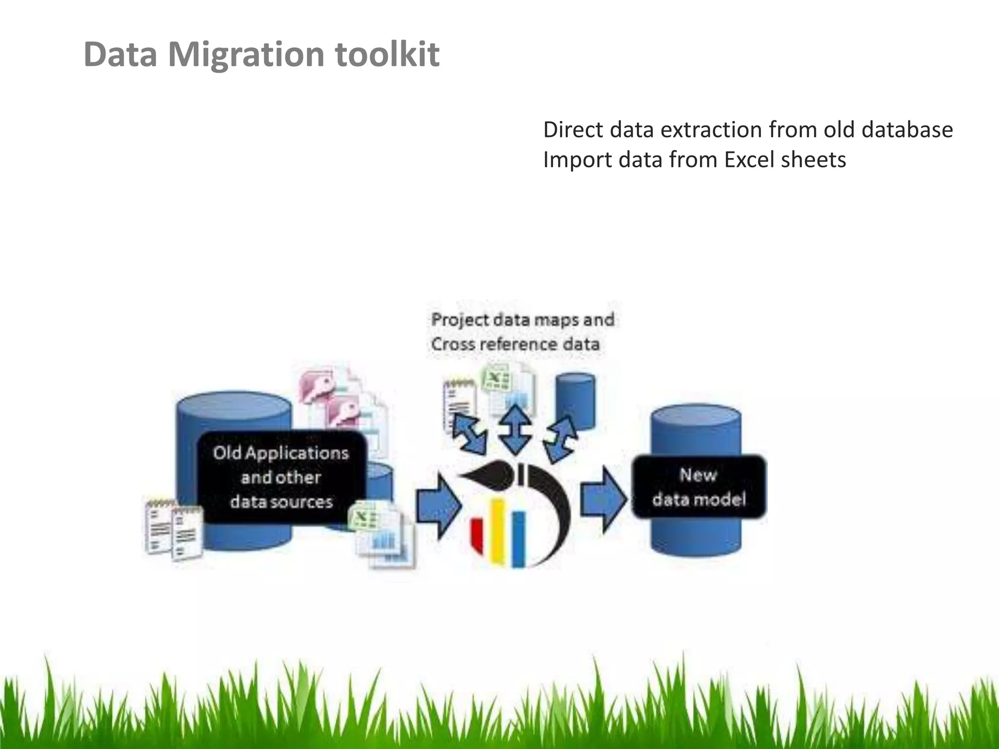Data Migration toolkit
Direct data extraction from old database
Import data from Excel sheets
 