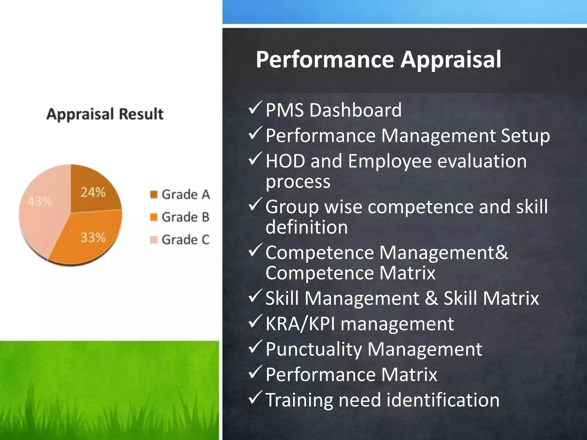 Performance Appraisal
PMS Dashboard
Performance Management Setup
HOD and Employee evaluation
process
Group wise competence and skill
definition
Competence Management&
Competence Matrix
Skill Management & Skill Matrix
KRA/KPI management
Punctuality Management
Performance Matrix
Training need identification
 