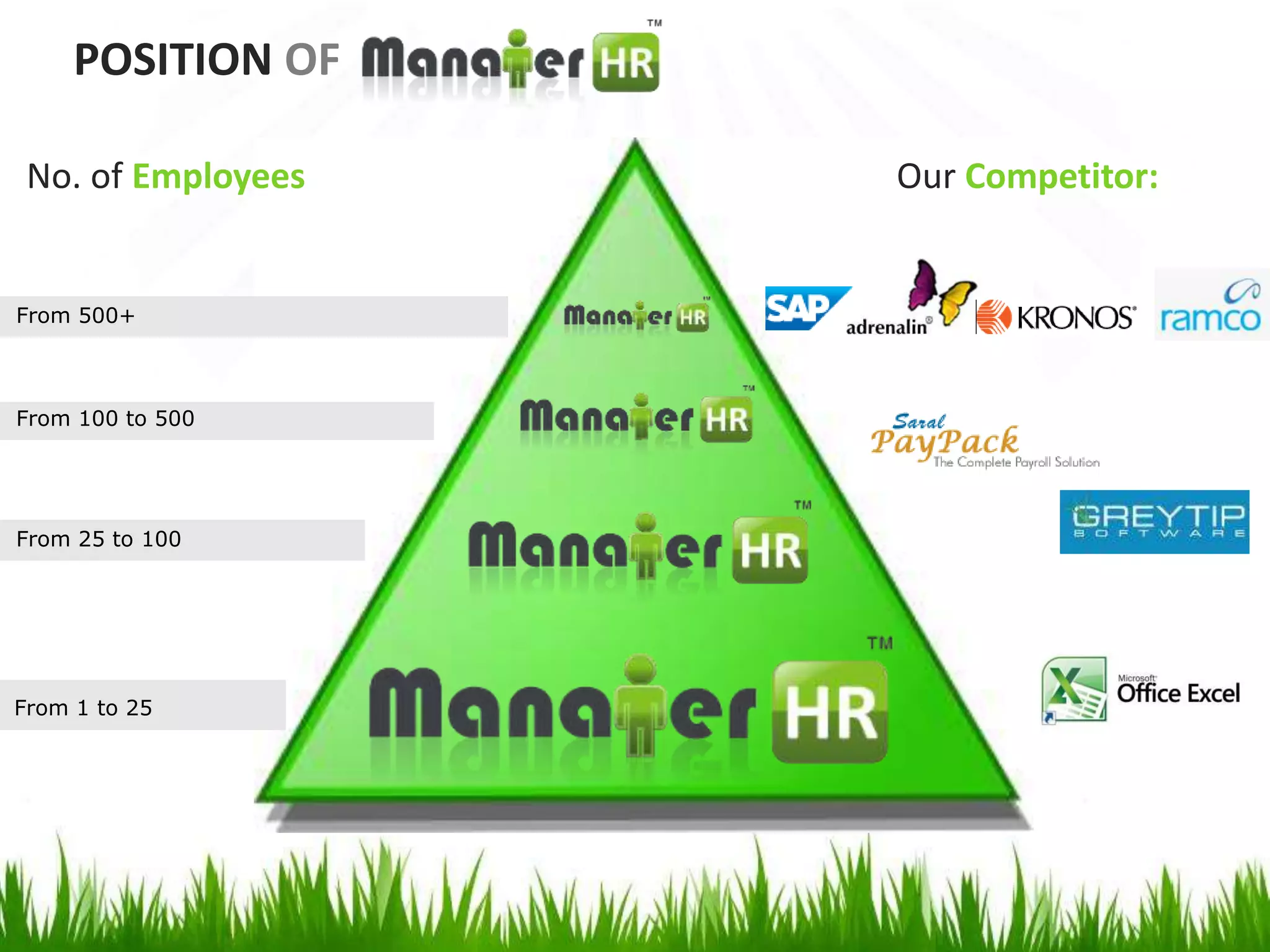 No. of Employees
POSITION OF
Our Competitor:
From 1 to 25
From 25 to 100
From 100 to 500
From 500+
 