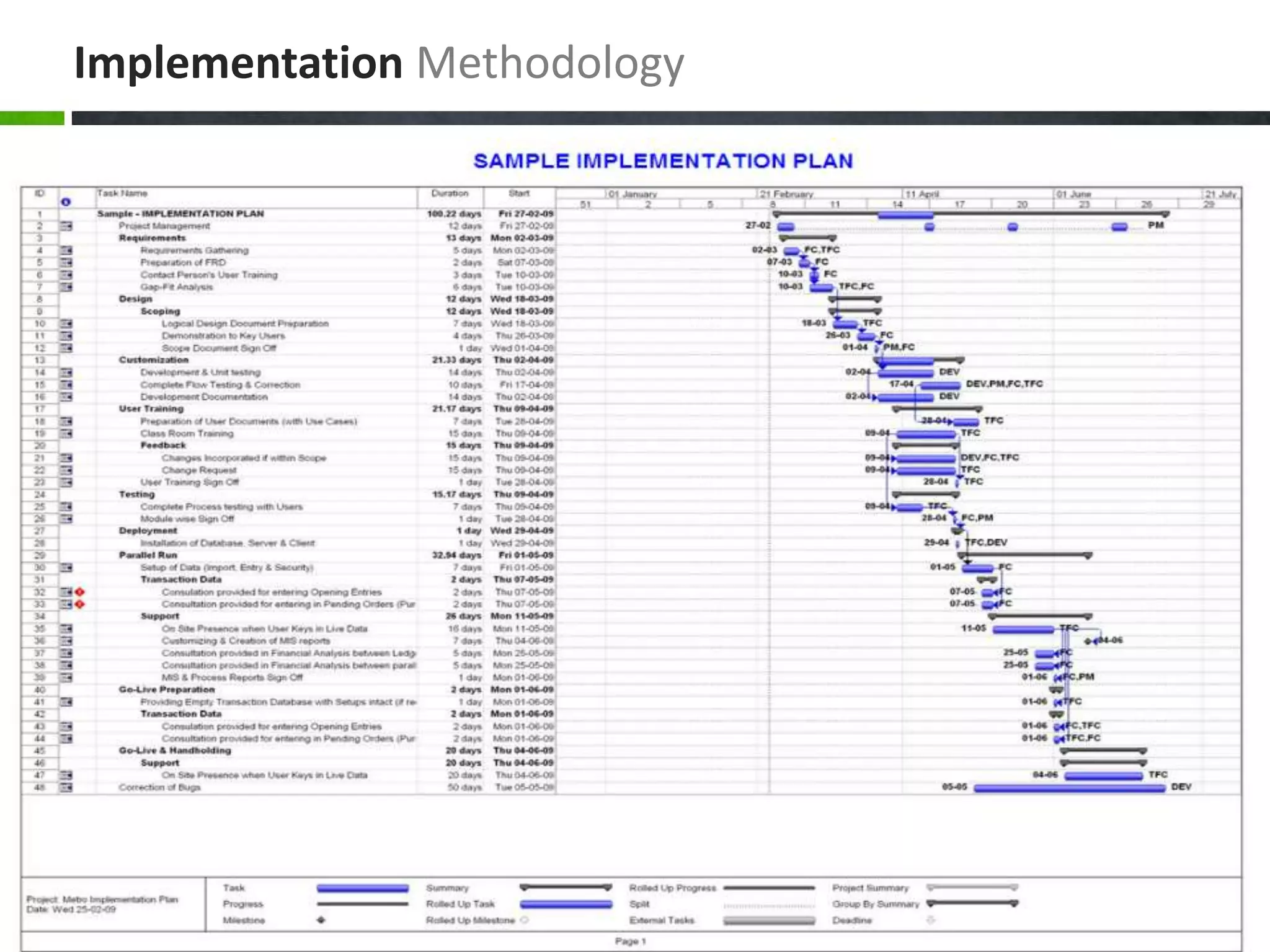 Implementation Methodology
 
