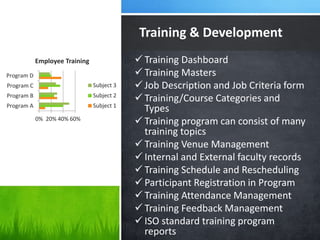 Training & Development
 Training Dashboard
 Training Masters
 Job Description and Job Criteria form
 Training/Course Categories and
Types
 Training program can consist of many
training topics
 Training Venue Management
 Internal and External faculty records
 Training Schedule and Rescheduling
 Participant Registration in Program
 Training Attendance Management
 Training Feedback Management
 ISO standard training program
reports
0% 20% 40% 60%
Program A
Program B
Program C
Program D
Employee Training
Subject 3
Subject 2
Subject 1
 