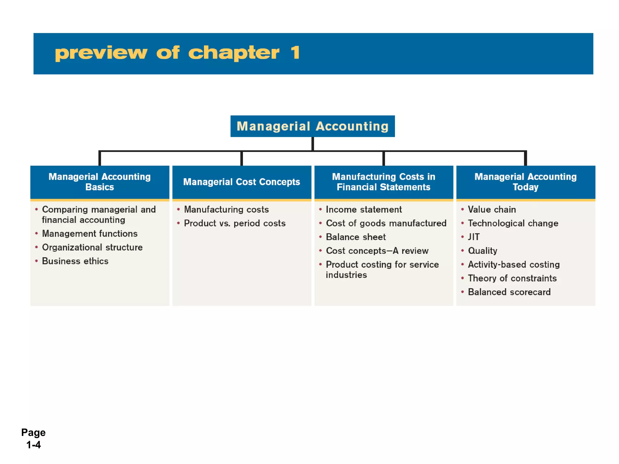 Managerial Accounting Provides All Of The Following Financial Information Except MANAGERIAL-ACCOUNTING.pdf