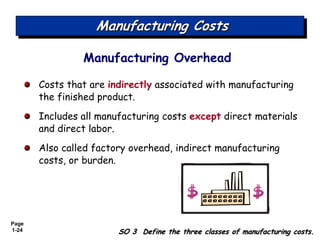 Page
1-24
Costs that are indirectly associated with manufacturing
the finished product.
Includes all manufacturing costs e...