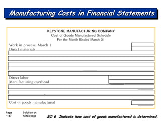 Page
1-37 SO 6 Indicate how cost of goods manufactured is determined.
Manufacturing Costs in Financial Statements
Solution...
