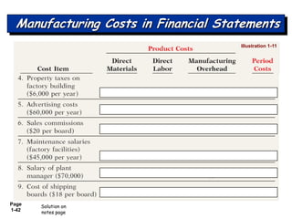 Page
1-42
Manufacturing Costs in Financial Statements
Illustration 1-11
Solution on
notes page
 