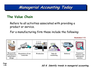 Page
1-45
Refers to all activities associated with providing a
product or service.
For a manufacturing firm these include ...