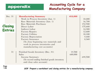 Page
1-60 SO9 Prepare a worksheet and closing entries for a manufacturing company.
Accounting Cycle for a
Manufacturing Co...