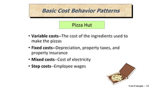 Cost Concepts - 13
• Variable costs--The cost of the ingredients used to
make the pizzas
• Fixed costs--Depreciation, property taxes, and
property insurance
• Mixed costs--Cost of electricity
• Step costs--Employee wages
Basic Cost Behavior Patterns
Pizza Hut
 