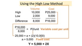 Cost
Volume
High
Low
10,000
2,000
P25,000
9,000
Difference 8,000 P16,000
= P2/unit Variable cost per unit
P16,000
8,000
25,000 = a + (2)(10,000)
a = 5,000 Fixed cost
Y = 5,000 + 2X
Using the High Low Method
 