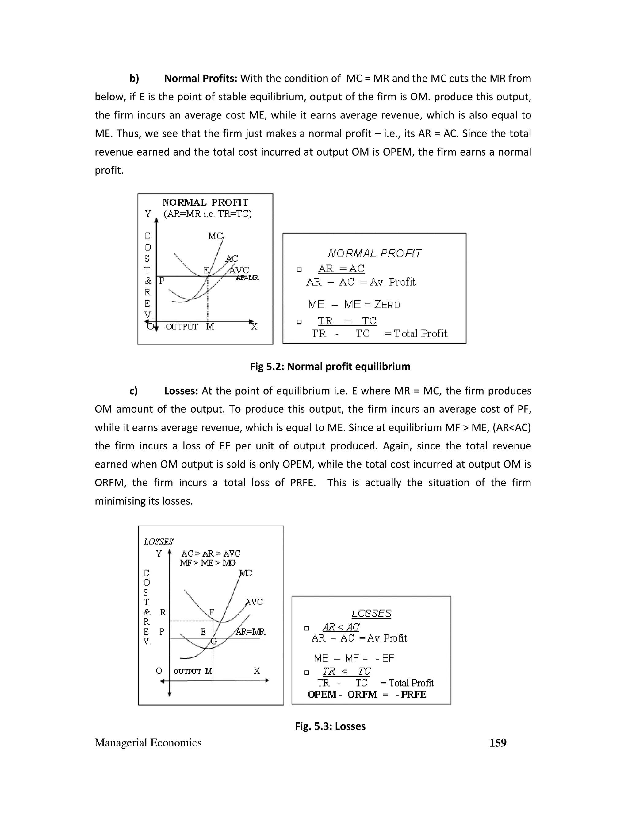 b)

Normal Profits: With the condition of MC = MR and the MC cuts the MR from

below, if E is the point of stable equilibrium, output of the firm is OM. produce this output,
the firm incurs an average cost ME, while it earns average revenue, which is also equal to
ME. Thus, we see that the firm just makes a normal profit – i.e., its AR = AC. Since the total
revenue earned and the total cost incurred at output OM is OPEM, the firm earns a normal
profit.

Fig 5.2: Normal profit equilibrium
c)

Losses: At the point of equilibrium i.e. E where MR = MC, the firm produces

OM amount of the output. To produce this output, the firm incurs an average cost of PF,
while it earns average revenue, which is equal to ME. Since at equilibrium MF > ME, (AR<AC)
the firm incurs a loss of EF per unit of output produced. Again, since the total revenue
earned when OM output is sold is only OPEM, while the total cost incurred at output OM is
ORFM, the firm incurs a total loss of PRFE. This is actually the situation of the firm
minimising its losses.

Fig. 5.3: Losses
Managerial Economics

159

 