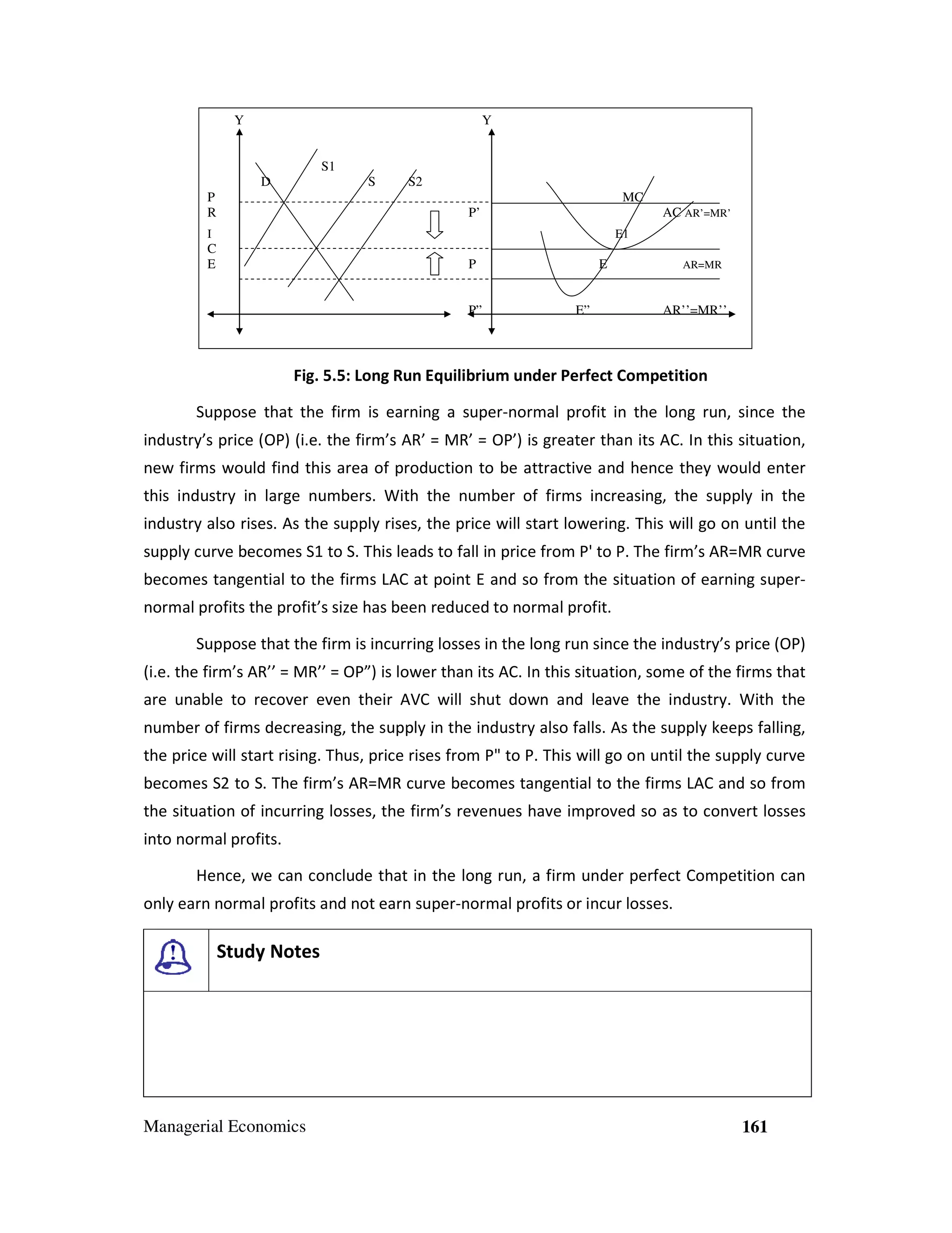Y

Y

S1
D

S

P
R

S2
MC
P’

AC AR’=MR’

I

E1

C
E

P

P”

E

E”

AR=MR

AR’’=MR’’

Fig. 5.5: Long Run Equilibrium under Perfect Competition
Suppose that the firm is earning a super-normal profit in the long run, since the
industry’s price (OP) (i.e. the firm’s AR’ = MR’ = OP’) is greater than its AC. In this situation,
new firms would find this area of production to be attractive and hence they would enter
this industry in large numbers. With the number of firms increasing, the supply in the
industry also rises. As the supply rises, the price will start lowering. This will go on until the
supply curve becomes S1 to S. This leads to fall in price from P' to P. The firm’s AR=MR curve
becomes tangential to the firms LAC at point E and so from the situation of earning supernormal profits the profit’s size has been reduced to normal profit.
Suppose that the firm is incurring losses in the long run since the industry’s price (OP)
(i.e. the firm’s AR’’ = MR’’ = OP”) is lower than its AC. In this situation, some of the firms that
are unable to recover even their AVC will shut down and leave the industry. With the
number of firms decreasing, the supply in the industry also falls. As the supply keeps falling,
the price will start rising. Thus, price rises from P" to P. This will go on until the supply curve
becomes S2 to S. The firm’s AR=MR curve becomes tangential to the firms LAC and so from
the situation of incurring losses, the firm’s revenues have improved so as to convert losses
into normal profits.
Hence, we can conclude that in the long run, a firm under perfect Competition can
only earn normal profits and not earn super-normal profits or incur losses.

Study Notes

Managerial Economics

161

 