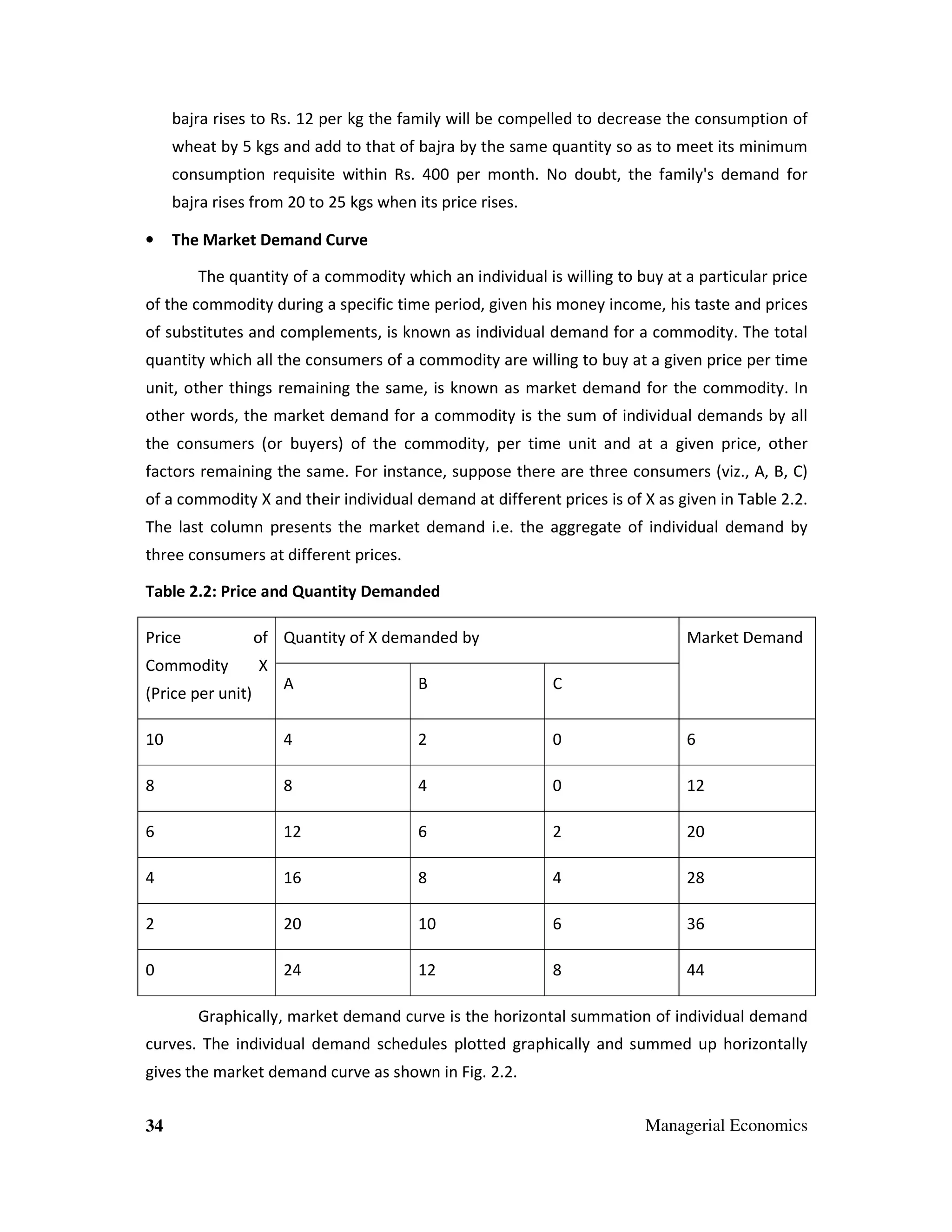 bajra rises to Rs. 12 per kg the family will be compelled to decrease the consumption of
wheat by 5 kgs and add to that of bajra by the same quantity so as to meet its minimum
consumption requisite within Rs. 400 per month. No doubt, the family's demand for
bajra rises from 20 to 25 kgs when its price rises.
•

The Market Demand Curve
The quantity of a commodity which an individual is willing to buy at a particular price

of the commodity during a specific time period, given his money income, his taste and prices
of substitutes and complements, is known as individual demand for a commodity. The total
quantity which all the consumers of a commodity are willing to buy at a given price per time
unit, other things remaining the same, is known as market demand for the commodity. In
other words, the market demand for a commodity is the sum of individual demands by all
the consumers (or buyers) of the commodity, per time unit and at a given price, other
factors remaining the same. For instance, suppose there are three consumers (viz., A, B, C)
of a commodity X and their individual demand at different prices is of X as given in Table 2.2.
The last column presents the market demand i.e. the aggregate of individual demand by
three consumers at different prices.
Table 2.2: Price and Quantity Demanded
Price

of Quantity of X demanded by

Commodity

Market Demand

X
A

B

C

10

4

2

0

6

8

8

4

0

12

6

12

6

2

20

4

16

8

4

28

2

20

10

6

36

0

24

12

8

44

(Price per unit)

Graphically, market demand curve is the horizontal summation of individual demand
curves. The individual demand schedules plotted graphically and summed up horizontally
gives the market demand curve as shown in Fig. 2.2.
34

Managerial Economics

 