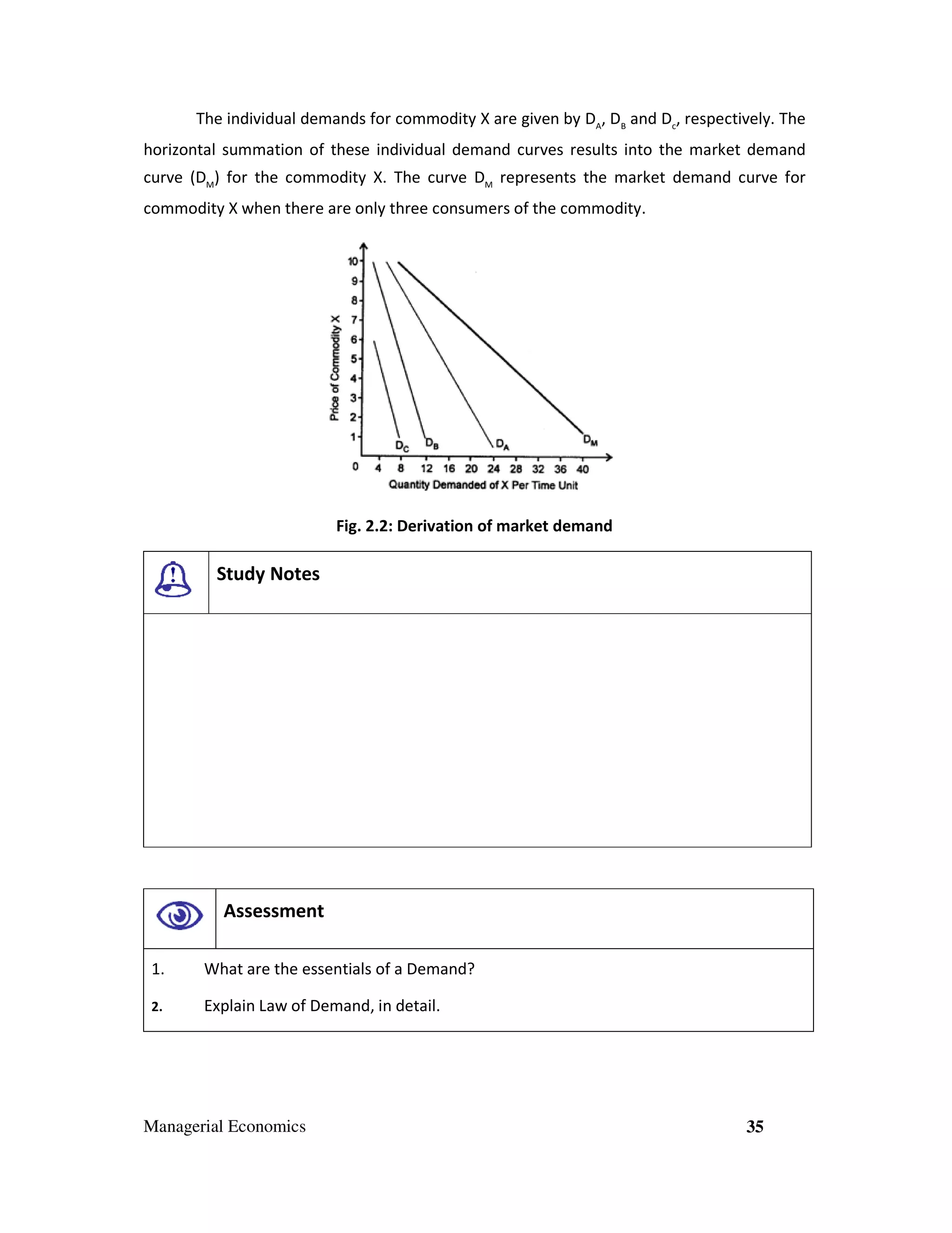 The individual demands for commodity X are given by DA, DB and Dc, respectively. The
horizontal summation of these individual demand curves results into the market demand
curve (DM) for the commodity X. The curve DM represents the market demand curve for
commodity X when there are only three consumers of the commodity.

Fig. 2.2: Derivation of market demand

Study Notes

Assessment
1.

What are the essentials of a Demand?

2.

Explain Law of Demand, in detail.

Managerial Economics

35

 