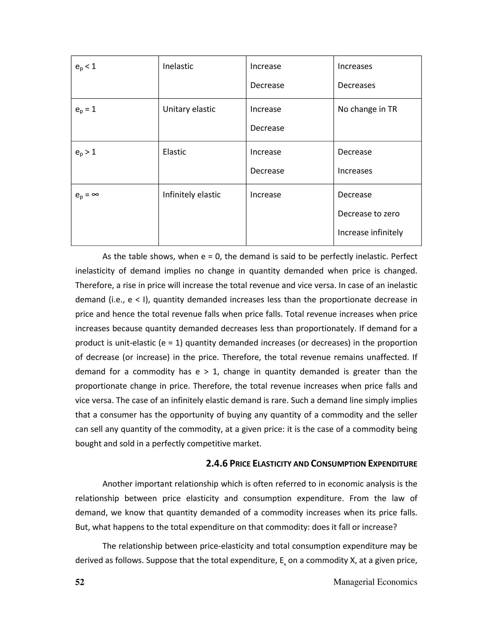 ep < 1

Increase

Unitary elastic

Increases

Decrease
ep = 1

Inelastic

Decreases

Increase

No change in TR

Decrease
ep > 1

Increase

Infinitely elastic

Decrease

Decrease
ep = ∞

Elastic

Increases

Increase

Decrease
Decrease to zero
Increase infinitely

As the table shows, when e = 0, the demand is said to be perfectly inelastic. Perfect
inelasticity of demand implies no change in quantity demanded when price is changed.
Therefore, a rise in price will increase the total revenue and vice versa. In case of an inelastic
demand (i.e., e < I), quantity demanded increases less than the proportionate decrease in
price and hence the total revenue falls when price falls. Total revenue increases when price
increases because quantity demanded decreases less than proportionately. If demand for a
product is unit-elastic (e = 1) quantity demanded increases (or decreases) in the proportion
of decrease (or increase) in the price. Therefore, the total revenue remains unaffected. If
demand for a commodity has e > 1, change in quantity demanded is greater than the
proportionate change in price. Therefore, the total revenue increases when price falls and
vice versa. The case of an infinitely elastic demand is rare. Such a demand line simply implies
that a consumer has the opportunity of buying any quantity of a commodity and the seller
can sell any quantity of the commodity, at a given price: it is the case of a commodity being
bought and sold in a perfectly competitive market.

2.4.6 PRICE ELASTICITY AND CONSUMPTION EXPENDITURE
Another important relationship which is often referred to in economic analysis is the
relationship between price elasticity and consumption expenditure. From the law of
demand, we know that quantity demanded of a commodity increases when its price falls.
But, what happens to the total expenditure on that commodity: does it fall or increase?
The relationship between price-elasticity and total consumption expenditure may be
derived as follows. Suppose that the total expenditure, Ex on a commodity X, at a given price,
52

Managerial Economics

 
