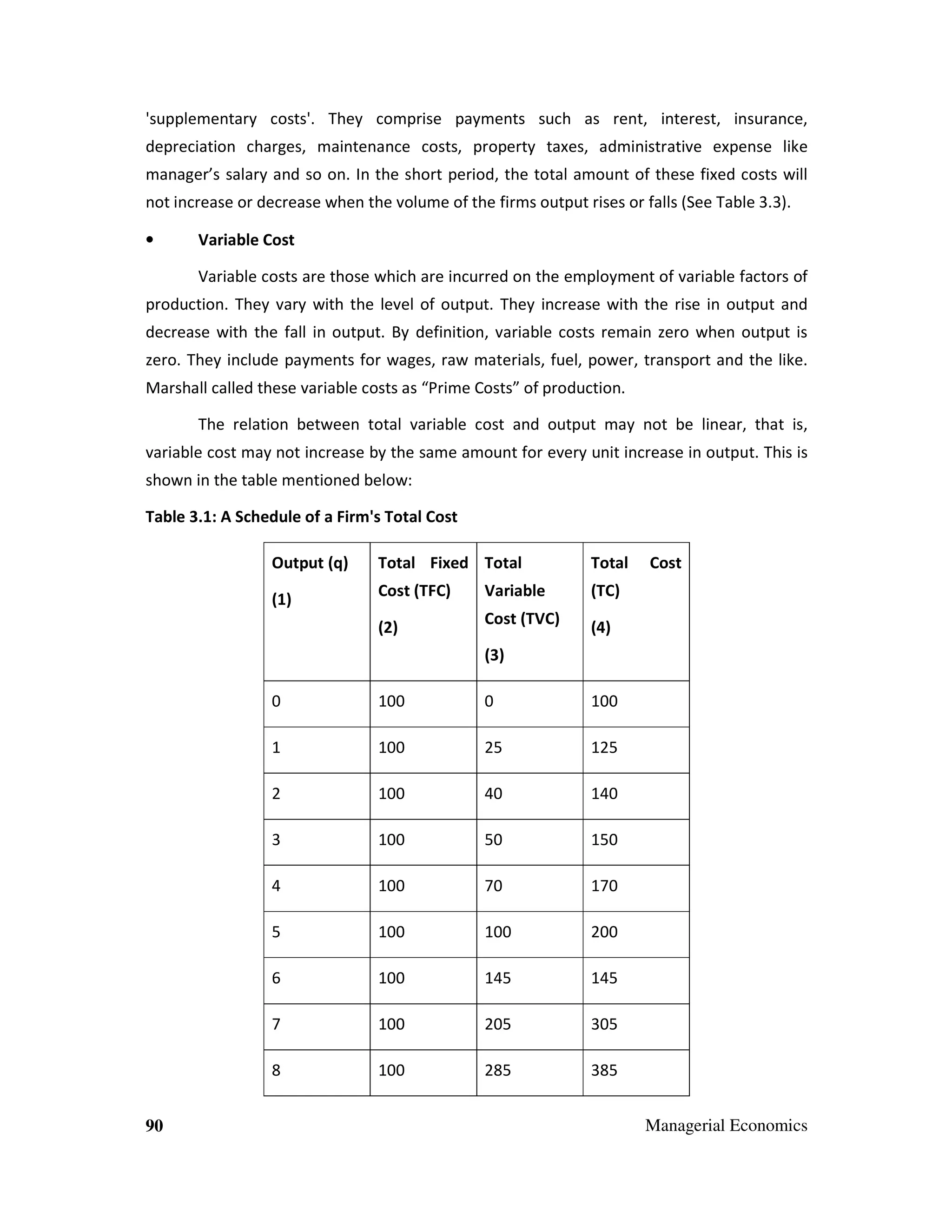 'supplementary costs'. They comprise payments such as rent, interest, insurance,
depreciation charges, maintenance costs, property taxes, administrative expense like
manager’s salary and so on. In the short period, the total amount of these fixed costs will
not increase or decrease when the volume of the firms output rises or falls (See Table 3.3).
•

Variable Cost
Variable costs are those which are incurred on the employment of variable factors of

production. They vary with the level of output. They increase with the rise in output and
decrease with the fall in output. By definition, variable costs remain zero when output is
zero. They include payments for wages, raw materials, fuel, power, transport and the like.
Marshall called these variable costs as “Prime Costs” of production.
The relation between total variable cost and output may not be linear, that is,
variable cost may not increase by the same amount for every unit increase in output. This is
shown in the table mentioned below:
Table 3.1: A Schedule of a Firm's Total Cost
Output (q)

Total

Cost (TFC)

Variable

(TC)

(2)

(1)

Total Fixed Total
Cost (TVC)

Cost

(4)

(3)
0

0

100

1

100

25

125

2

100

40

140

3

100

50

150

4

100

70

170

5

100

100

200

6

100

145

145

7

100

205

305

8
90

100

100

285

385
Managerial Economics

 