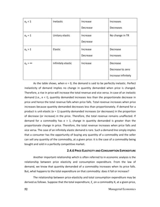 52 Managerial Economics
ep < 1 Inelastic Increase
Decrease
Increases
Decreases
ep = 1 Unitary elastic Increase
Decrease
No change in TR
ep > 1 Elastic Increase
Decrease
Decrease
Increases
ep = ∞ Infinitely elastic Increase Decrease
Decrease to zero
Increase infinitely
As the table shows, when e = 0, the demand is said to be perfectly inelastic. Perfect
inelasticity of demand implies no change in quantity demanded when price is changed.
Therefore, a rise in price will increase the total revenue and vice versa. In case of an inelastic
demand (i.e., e < I), quantity demanded increases less than the proportionate decrease in
price and hence the total revenue falls when price falls. Total revenue increases when price
increases because quantity demanded decreases less than proportionately. If demand for a
product is unit-elastic (e = 1) quantity demanded increases (or decreases) in the proportion
of decrease (or increase) in the price. Therefore, the total revenue remains unaffected. If
demand for a commodity has e > 1, change in quantity demanded is greater than the
proportionate change in price. Therefore, the total revenue increases when price falls and
vice versa. The case of an infinitely elastic demand is rare. Such a demand line simply implies
that a consumer has the opportunity of buying any quantity of a commodity and the seller
can sell any quantity of the commodity, at a given price: it is the case of a commodity being
bought and sold in a perfectly competitive market.
2.4.6 PRICE ELASTICITY AND CONSUMPTION EXPENDITURE
Another important relationship which is often referred to in economic analysis is the
relationship between price elasticity and consumption expenditure. From the law of
demand, we know that quantity demanded of a commodity increases when its price falls.
But, what happens to the total expenditure on that commodity: does it fall or increase?
The relationship between price-elasticity and total consumption expenditure may be
derived as follows. Suppose that the total expenditure, Ex
on a commodity X, at a given price,
 