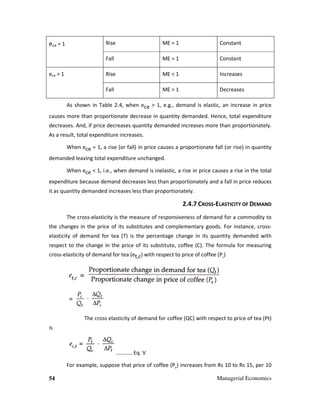54 Managerial Economics
ece = 1 Rise ME = 1 Constant
Fall ME = 1 Constant
ece > 1 Rise ME < 1 Increases
Fall ME > 1 Decreases
As shown in Table 2.4, when ece > 1, e.g., demand is elastic, an increase in price
causes more than proportionate decrease in quantity demanded. Hence, total expenditure
decreases. And, if price decreases quantity demanded increases more than proportionately.
As a result, total expenditure increases.
When ece = 1, a rise (or fall) in price causes a proportionate fall (or rise) in quantity
demanded leaving total expenditure unchanged.
When ece < 1, i.e., when demand is inelastic, a rise in price causes a rise in the total
expenditure because demand decreases less than proportionately and a fall in price reduces
it as quantity demanded increases less than proportionately.
2.4.7 CROSS-ELASTICITY OF DEMAND
The cross-elasticity is the measure of responsiveness of demand for a commodity to
the changes in the price of its substitutes and complementary goods. For instance, cross-
elasticity of demand for tea (T) is the percentage change in its quantity demanded with
respect to the change in the price of its substitute, coffee (C). The formula for measuring
cross-elasticity of demand for tea (et,c) with respect to price of coffee (Pc
)
The cross elasticity of demand for coffee (QC) with respect to price of tea (Pt)
is
………… Eq. V
For example, suppose that price of coffee (Pe
) increases from Rs 10 to Rs 15, per 10
 
