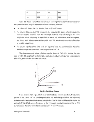 Managerial Economics
9
10
Table 3.1 shows a simplified cost schedule showing the relation between costs for
each different levels output. We can observe the following relations:
• The column (2) shows that TFC remains fixed at all levels output.
• The column (3) shows that TVC varies with the output and it is zero when the output is
nil. It can also be observed from the column (3) that TVC does not change in the same
proportion. In the beginning,
but after a point it increases at an increasing rate. This is due to the operation of the law
of variable proportions.
• The column (4) shows that total costs are equal to fixed plus variable costs. TC varies
with the change in output in the same proport
The above costs and output relations are also shown in Fig 3.
data of Table 3.1, graphically and joining the plotted points by smooth curves, we can obtain
total fixed, total variable and total cost curves.
It can be seen from Fig 3.
parallel to the X-axis. The TVC curve begins at zero and then rises gradually in the beginning
and eventually, becomes steeper as the output rises. T
vertically TFC and TVC curves. The shape of the TC curve is exactly the same as that of TVC
curve because the same vertical distance separates TC and TVC curves.
100 385 485
100 515 615
shows a simplified cost schedule showing the relation between costs for
each different levels output. We can observe the following relations:
The column (2) shows that TFC remains fixed at all levels output.
column (3) shows that TVC varies with the output and it is zero when the output is
nil. It can also be observed from the column (3) that TVC does not change in the same
, as the output increases, TVC increases at a decreasing ra
but after a point it increases at an increasing rate. This is due to the operation of the law
The column (4) shows that total costs are equal to fixed plus variable costs. TC varies
with the change in output in the same proportion as the TVC.
The above costs and output relations are also shown in Fig 3.3. By plotting the cost
, graphically and joining the plotted points by smooth curves, we can obtain
total fixed, total variable and total cost curves.
Fig. 3.3: Total Cost Curves
It can be seen from Fig 3.3 that since total fixed cost remains constant, TFC curve is
axis. The TVC curve begins at zero and then rises gradually in the beginning
and eventually, becomes steeper as the output rises. The TC curve is obtained by adding up
vertically TFC and TVC curves. The shape of the TC curve is exactly the same as that of TVC
curve because the same vertical distance separates TC and TVC curves.
91
shows a simplified cost schedule showing the relation between costs for
column (3) shows that TVC varies with the output and it is zero when the output is
nil. It can also be observed from the column (3) that TVC does not change in the same
as the output increases, TVC increases at a decreasing rate,
but after a point it increases at an increasing rate. This is due to the operation of the law
The column (4) shows that total costs are equal to fixed plus variable costs. TC varies
. By plotting the cost
, graphically and joining the plotted points by smooth curves, we can obtain
that since total fixed cost remains constant, TFC curve is
axis. The TVC curve begins at zero and then rises gradually in the beginning
he TC curve is obtained by adding up
vertically TFC and TVC curves. The shape of the TC curve is exactly the same as that of TVC
 