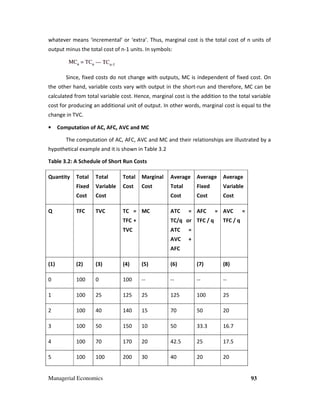 Managerial Economics
whatever means ‘incremental’ or ‘extra’. Thus, marginal cost is the total cost of n units of
output minus the total cost of n-
Since, fixed costs do not change with outputs, MC is independent of fixed cost. On
the other hand, variable costs vary with output i
calculated from total variable cost. Hence
cost for producing an additional unit of output. In other words, marginal cost is equal to the
change in TVC.
• Computation of AC, AFC, AVC and MC
The computation of AC, AFC, AVC and MC and their relationships are illustrated by a
hypothetical example and it is shown in Table 3.
Table 3.2: A Schedule of Short Run Costs
Quantity Total
Fixed
Cost
Total
Variable
Cost
Total
Cos
Q TFC TVC TC =
TFC +
TVC
(1) (2) (3) (4)
0 100 0 100
1 100 25 125
2 100 40 140
3 100 50 150
4 100 70 170
5 100 100 200
al’ or ‘extra’. Thus, marginal cost is the total cost of n units of
-1 units. In symbols:
fixed costs do not change with outputs, MC is independent of fixed cost. On
the other hand, variable costs vary with output in the short-run and therefore, MC can be
calculated from total variable cost. Hence, marginal cost is the addition to the total variable
cost for producing an additional unit of output. In other words, marginal cost is equal to the
on of AC, AFC, AVC and MC
The computation of AC, AFC, AVC and MC and their relationships are illustrated by a
hypothetical example and it is shown in Table 3.2
: A Schedule of Short Run Costs
Total
Cost
Marginal
Cost
Average
Total
Cost
Average
Fixed
Cost
Average
Variable
Cost
TC =
TFC +
TVC
MC ATC =
TC/q or
ATC =
AVC +
AFC
AFC =
TFC / q
AVC =
TFC / q
(4) (5) (6) (7) (8)
100 -- -- -- --
125 25 125 100 25
140 15 70 50 20
150 10 50 33.3 16.7
170 20 42.5 25 17.5
200 30 40 20 20
93
al’ or ‘extra’. Thus, marginal cost is the total cost of n units of
fixed costs do not change with outputs, MC is independent of fixed cost. On
run and therefore, MC can be
marginal cost is the addition to the total variable
cost for producing an additional unit of output. In other words, marginal cost is equal to the
The computation of AC, AFC, AVC and MC and their relationships are illustrated by a
Average
Variable
AVC =
TFC / q
 