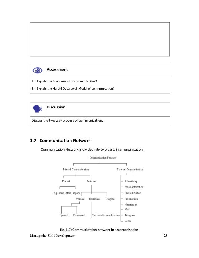 harold d lasswell model of communication pdf