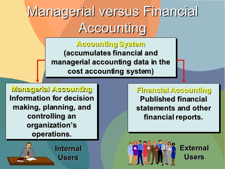 managerial accounting