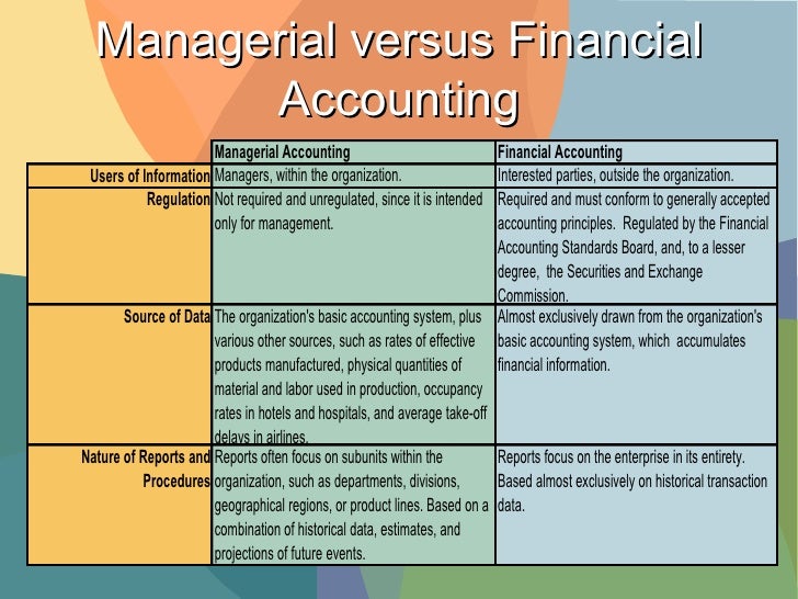 Managerial Accounting