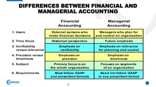 | Managerial Accounting | Chapter 1 | An Overview to Managerial Accounting | Chapter 2 | Managerial Accounting and Cost Concepts | Introduction to Managerial Accounting | Managerial Accounting By: Ray H. Garrison, Eric W. Noreen and Peter C. Brewer |