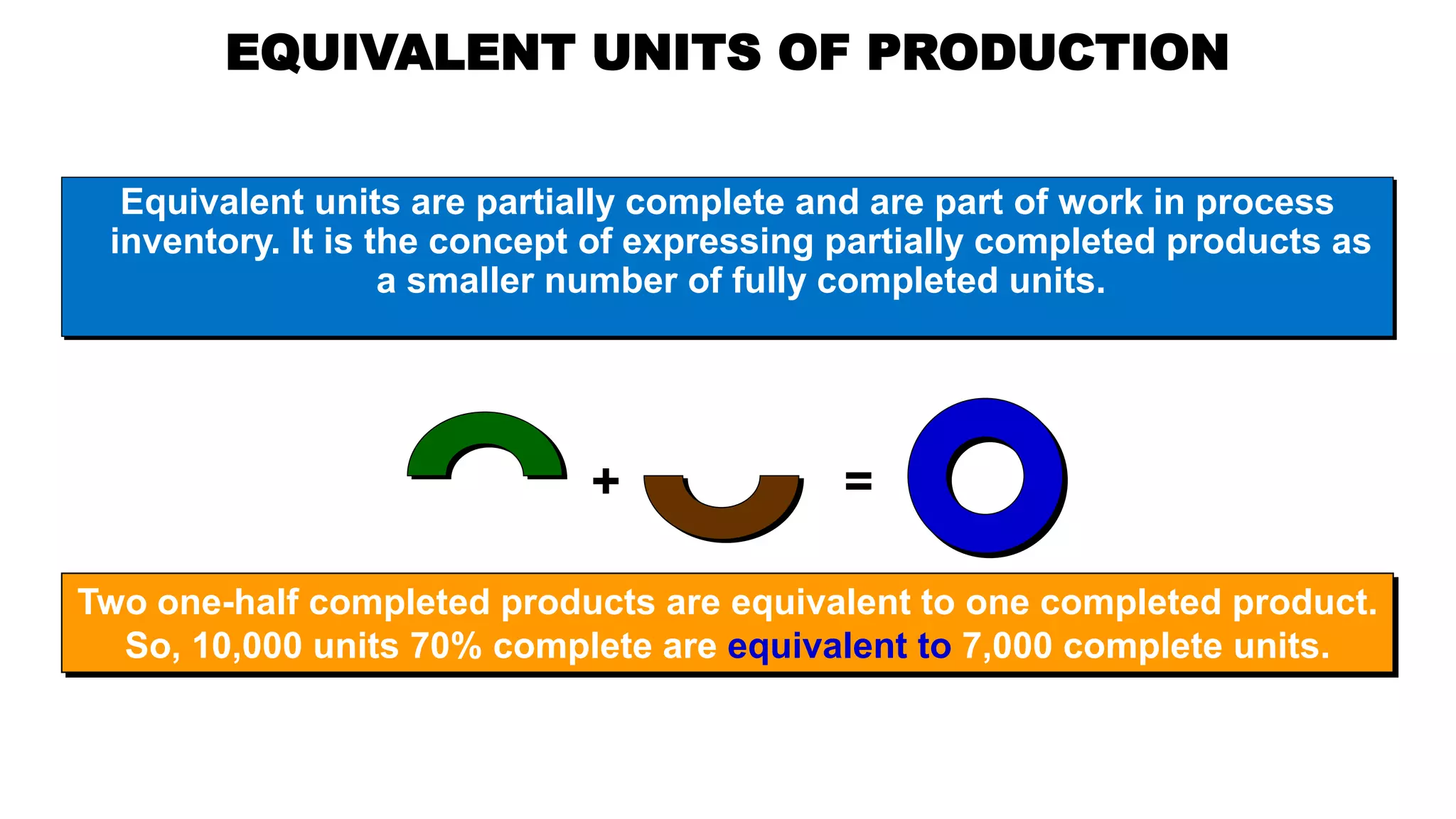 | Managerial Accounting | Chapter 4 | Systems Design: Process Costing