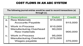 Managerial Accounting Chapter 7 Systems Design Activity Based Costing Introduction To Managerial Accounting Chapter 7 Systems Design Activity Based Costing Introduction To