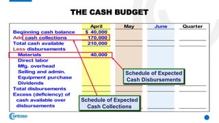 | Managerial Accounting | Chapter 8 | Master Budgeting | Introduction ...