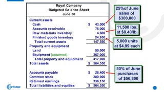 | Managerial Accounting | Chapter 8 | Master Budgeting | Introduction ...