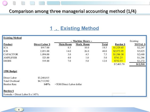 seligram managerial accounting Analyze the fund columbia seligman global technology fund class a having symbol shgtx for type mutual-funds and perform research on other mutual. seligram managerial accounting Analyze the fund columbia seligman global technology fund class a having symbol shgtx for type mutual-funds and perform research on other mutual.