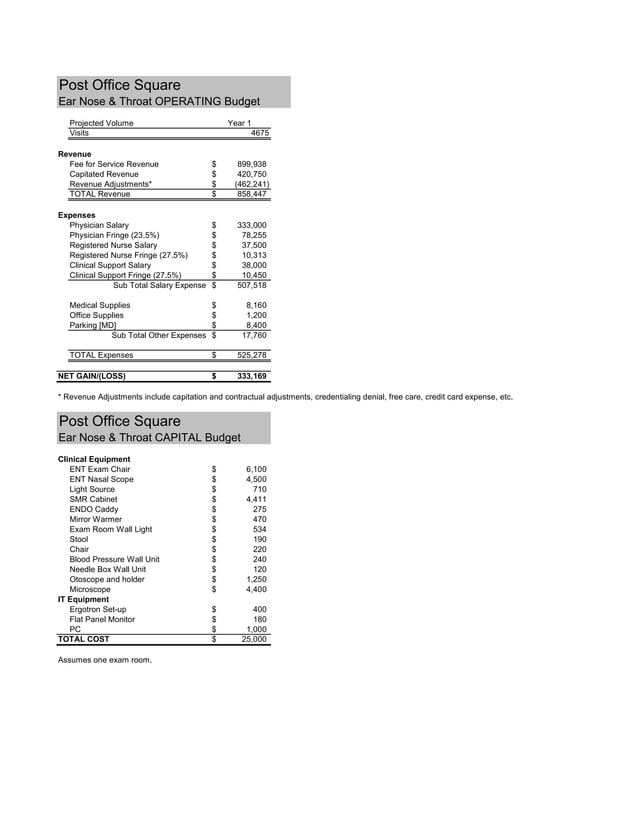 Managerial Accounting Final Budget Analysis P3 | PDF