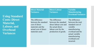 Using Standard
Costs: Direct
Material,
Labour, and
Overhead
Variances
Direct Material
Variances
Direct Labour
Variances
Variable
Manufacturing
Overhead Variances
The difference
between the standard
cost of direct
materials and the
actual cost of direct
materials used.
The difference
between the standard
direct labour cost and
the actual direct
labour cost for the
production of goods.
The difference
between the total
standard cost of
variable
manufacturing
overhead and the
actual variable
manufacturing
overhead cost
incurred.
 