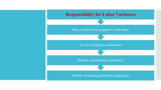 •Quality of training provided to employees.
•Quality of production supervision.
•Level of employee motivation.
•Mix of skill levels assigned to work tasks.
Responsibility for Labor Variances
 