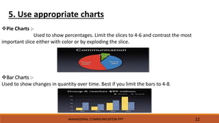 Managerial communication- Formal and Informal Communication ...