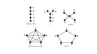 Managerial communications, Communication.pptx