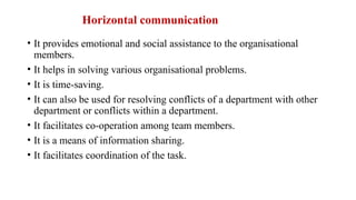 • It provides emotional and social assistance to the organisational
members.
• It helps in solving various organisational problems.
• It is time-saving.
• It can also be used for resolving conflicts of a department with other
department or conflicts within a department.
• It facilitates co-operation among team members.
• It is a means of information sharing.
• It facilitates coordination of the task.
Horizontal communication
 