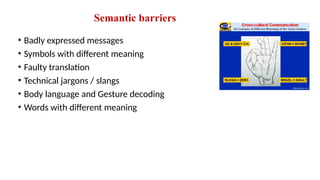 Semantic barriers
• Badly expressed messages
• Symbols with different meaning
• Faulty translation
• Technical jargons / slangs
• Body language and Gesture decoding
• Words with different meaning
 
