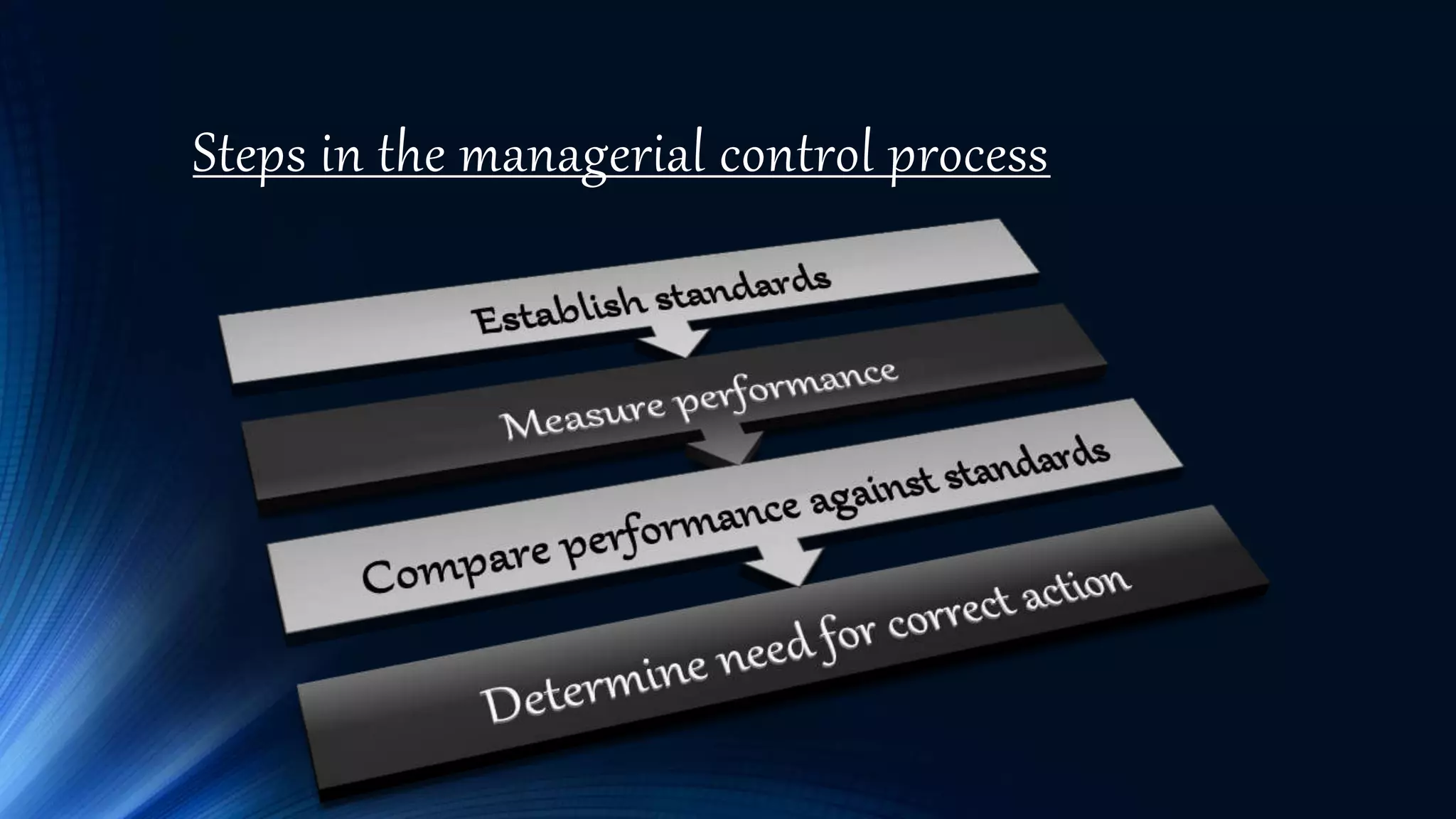 Steps in the managerial control process
 