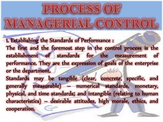 Managerial Control By Rajendra Nath Naik
