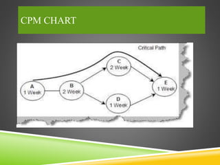 CPM CHART
 