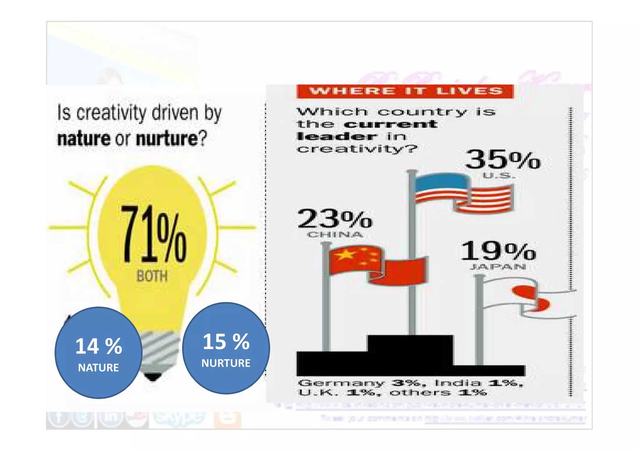 15 %
NURTURE
14 %
NATURE
 